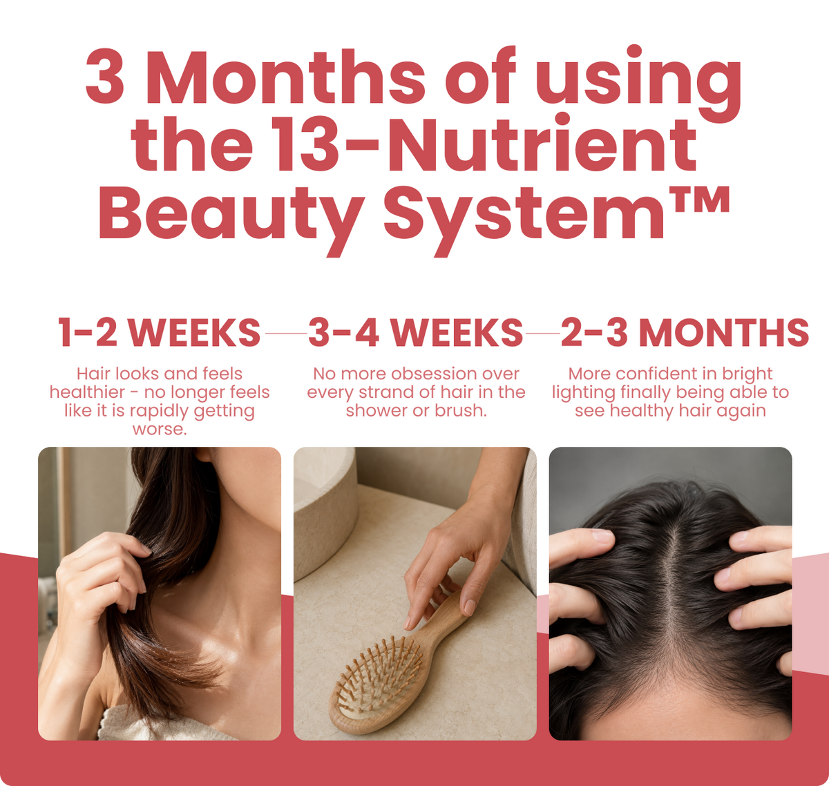 Skin, Hair & Nails