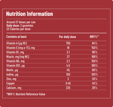 Energy & Metabolism