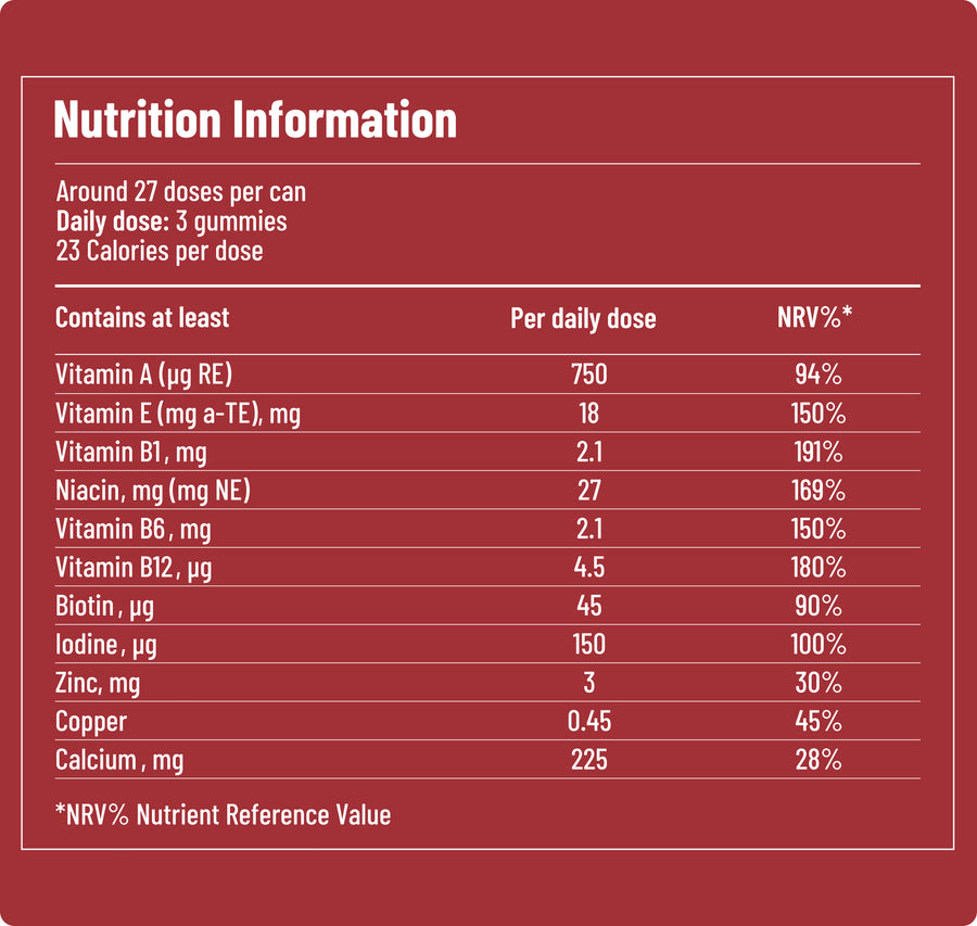 Energy & Metabolism