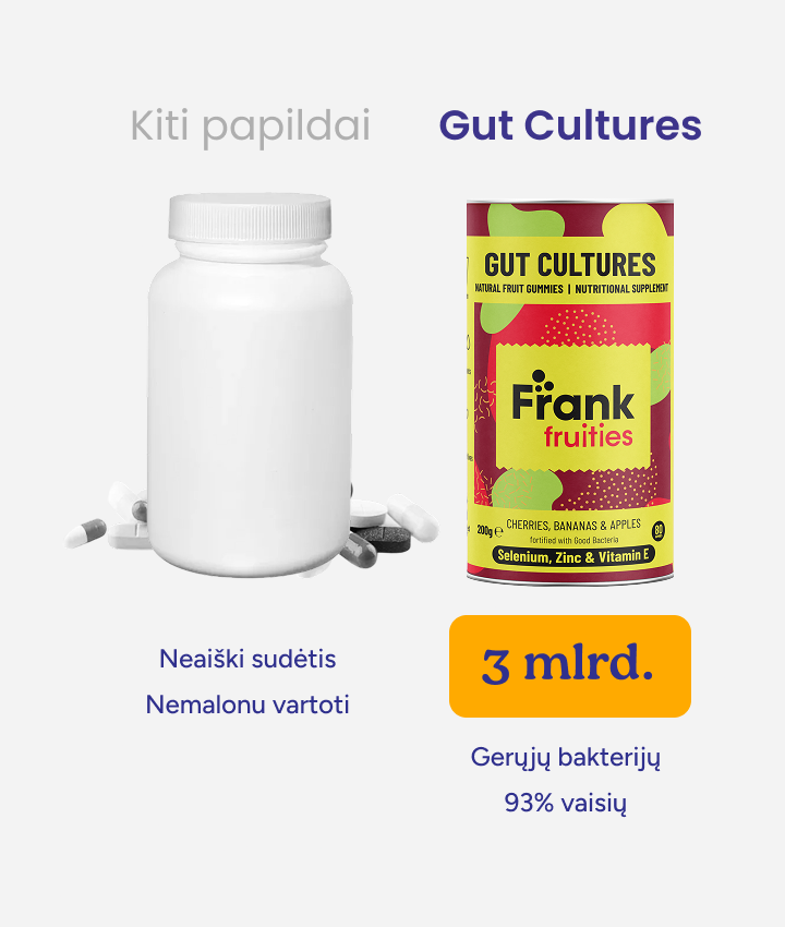 Įprasto papildo ir Gut Cultures palyginimas