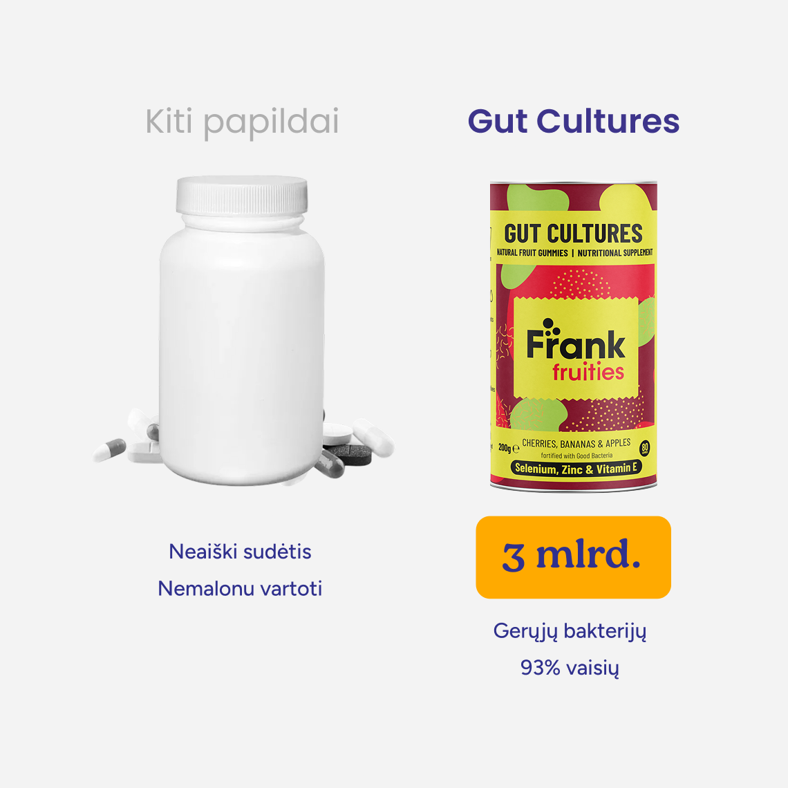 Įprasto papildo ir Gut Cultures palyginimas